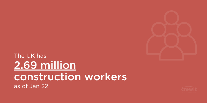 Número de trabajadores de la construcción en el Reino Unido